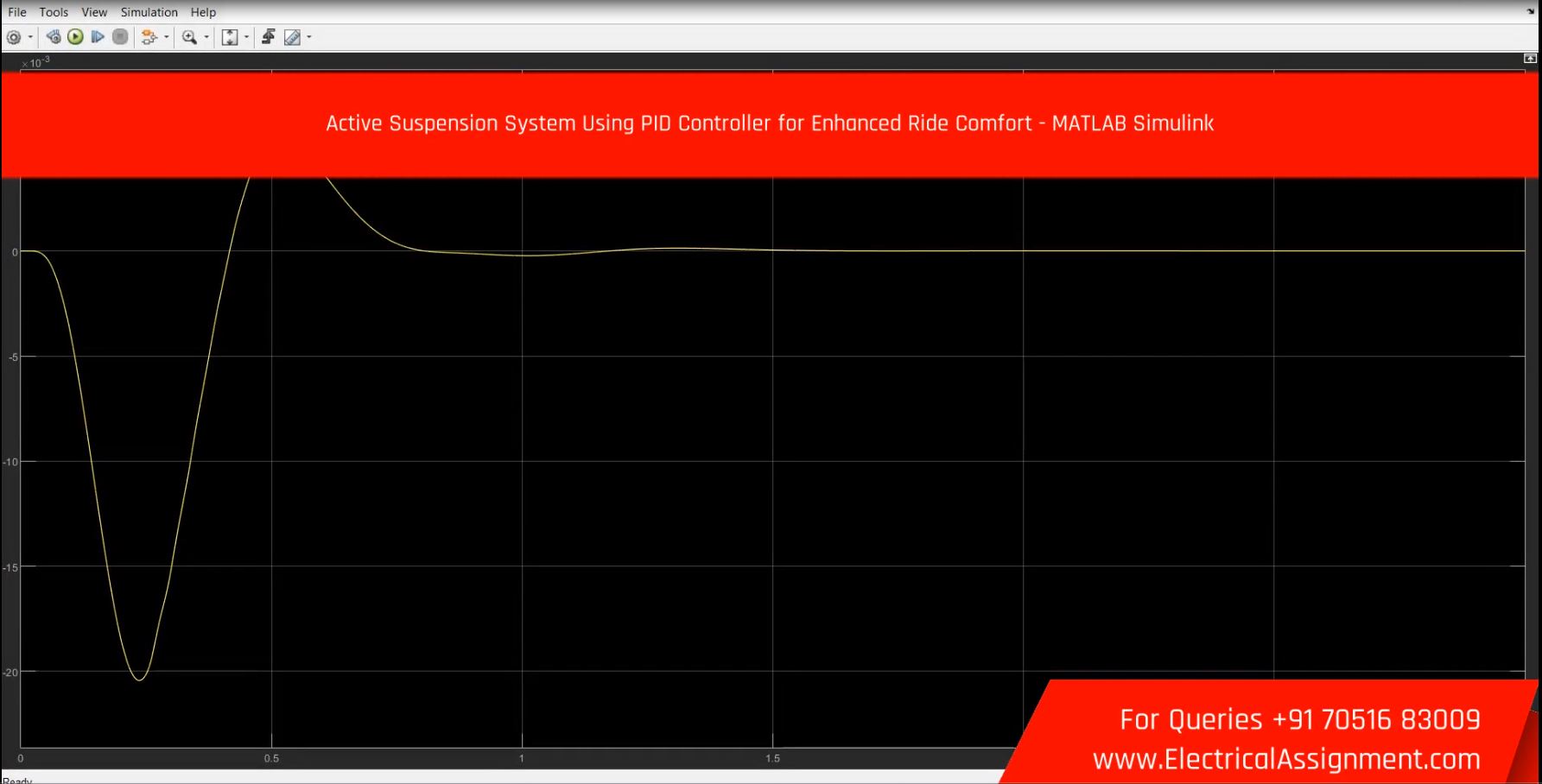 Active Suspension System Using PID Controller for Enhanced Ride Comfort - MATLAB Simulink screenshot 3